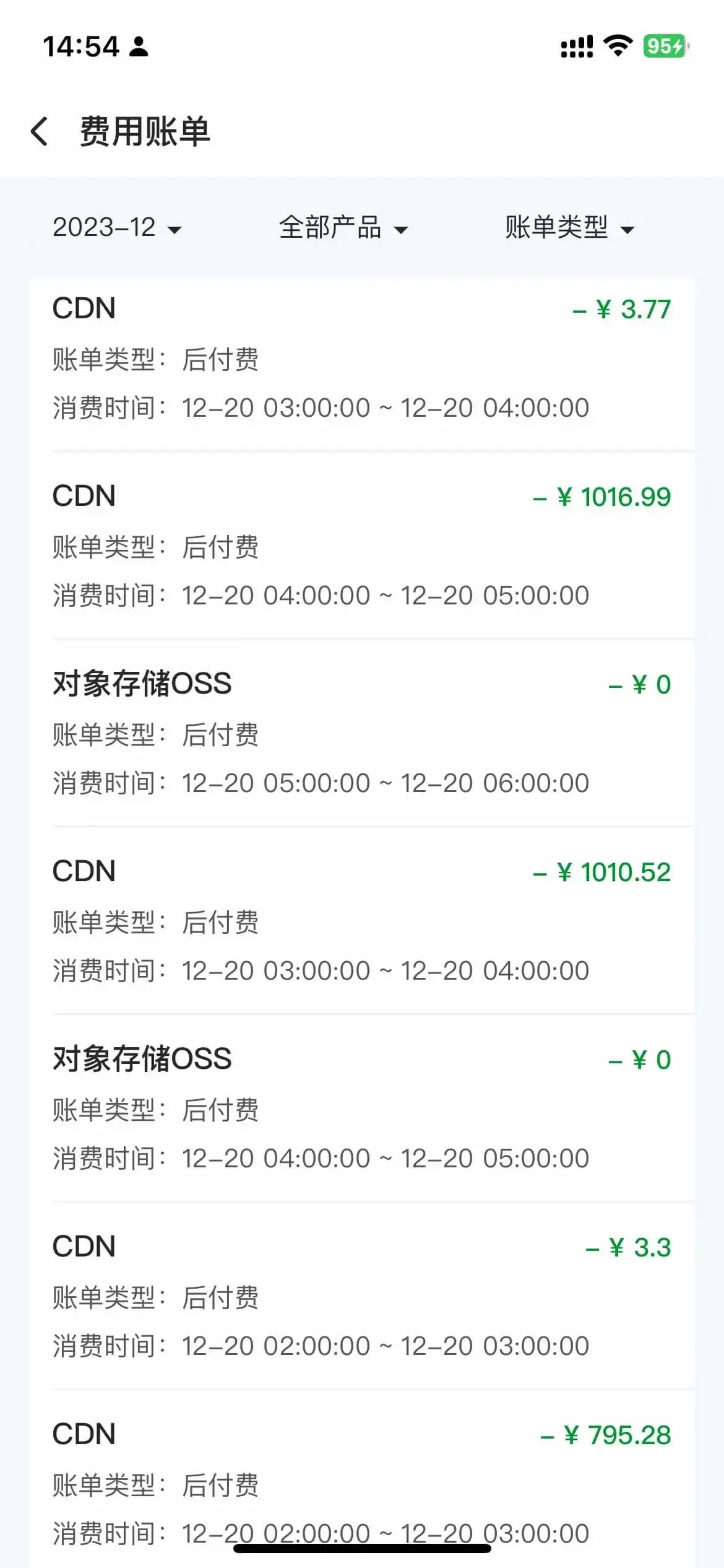 2023 年 12 月 CDN 与 OSS 费用账单明细