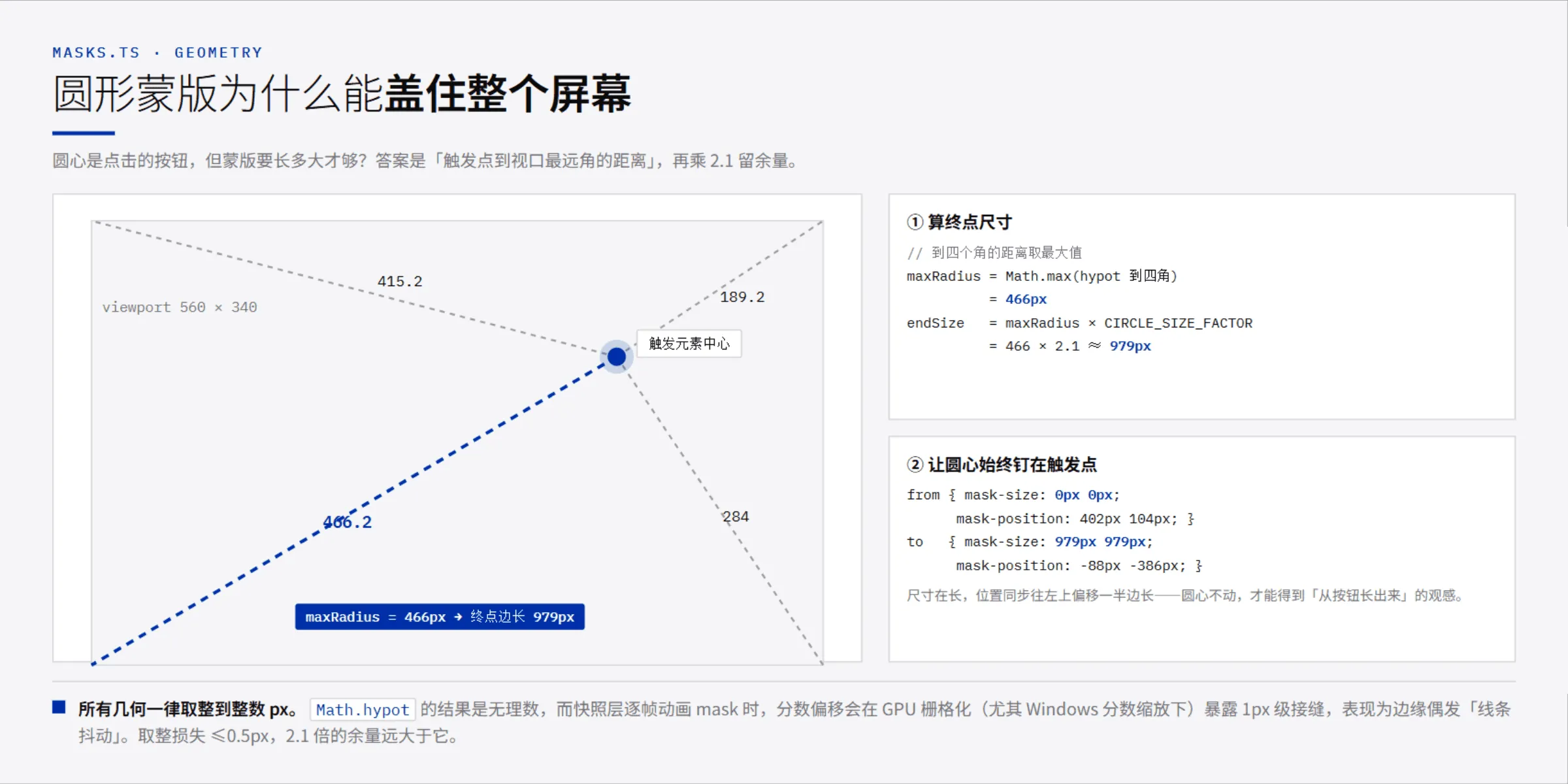 圆形蒙版的几何推导：取到四角的最大距离作为半径，终点边长为半径的 2.1 倍，圆心靠 mask-position 同步钉住