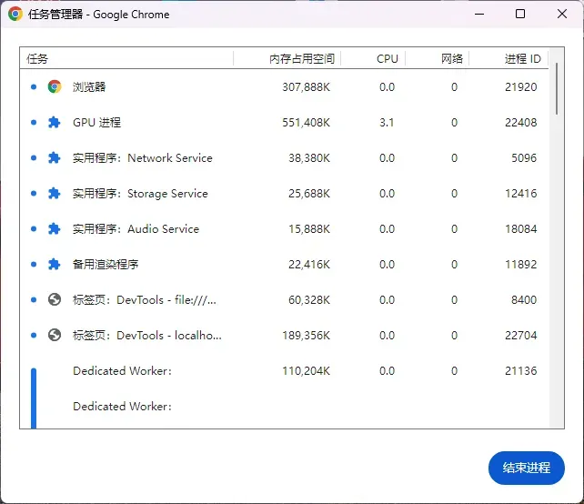 浏览器任务管理器中的进程列表