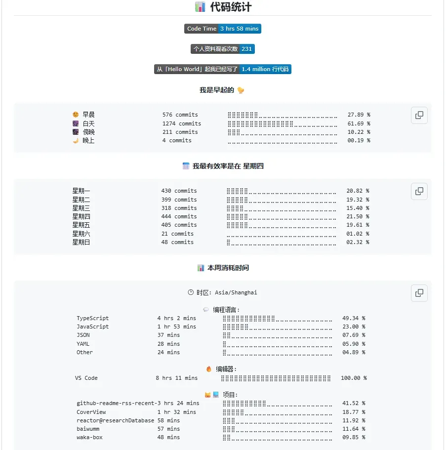 GitHub 主页展示 WakaTime 代码统计的效果